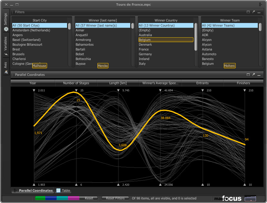 2/10 Obtain details on demand. Hover the mouse over any line in the graph to see its details. At the same time, the overview does not get lost but provides the context in the background. The image shows the details for the 1971 Tour won by Eddy Merckx.