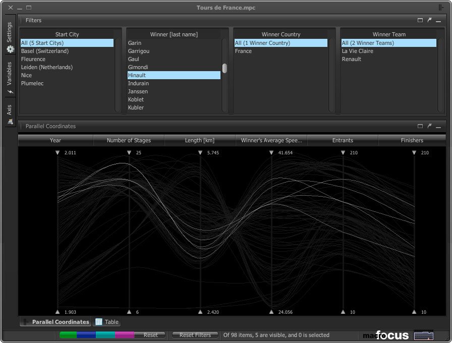 4/10 Filter on categories. With a simple click of the mouse, individual categories or combinations thereof can be filtered. The filtered-out items are shown dimmed in the background so as to preserve context. The image shows all the Tour wins of French rider Bernard Hinault. Another click quickly reveals that he was the last French rider to win the Tour de France since 1985.