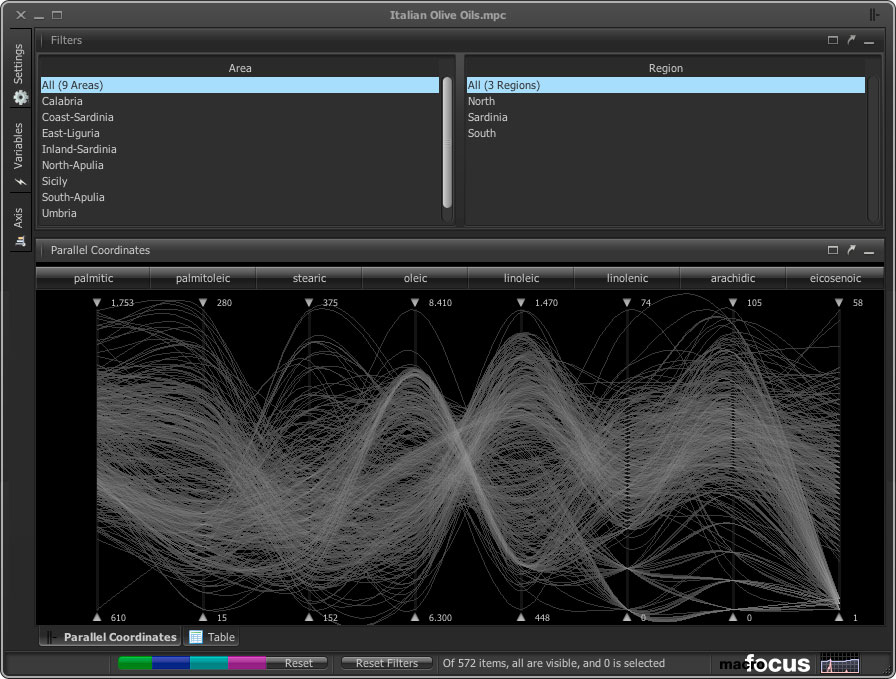 5/10 Use different rendering options. One of the more important rendering options is how to connect the values on each of the axes. There is a choice between curved lines, straight lines, and a stepped variant of straight lines that better shows how the values are distributed on an axis. The images show eight properties for each of 572 samples of olive oil from different regions and areas of Italy.