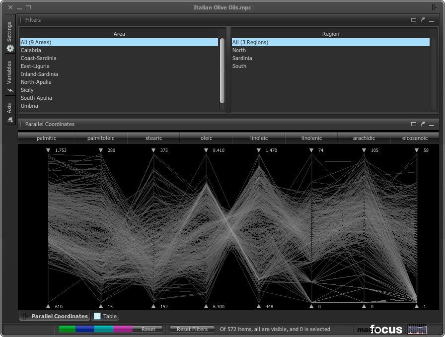 6/10 Use different rendering options. One of the more important rendering options is how to connect the values on each of the axes. There is a choice between curved lines, straight lines, and a stepped variant of straight lines that better shows how the values are distributed on an axis. The images show eight properties for each of 572 samples of olive oil from different regions and areas of Italy.